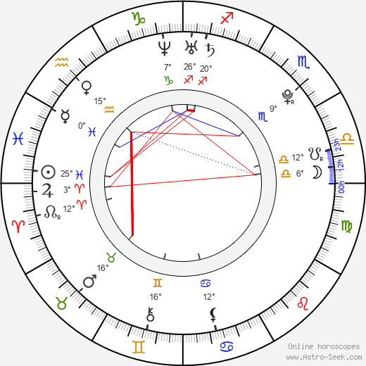 Nikola Gajovský birth chart, biography, wikipedia 2024, 2025