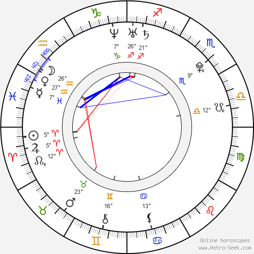 Ondřej Kúdela birth chart, biography, wikipedia 2024, 2025