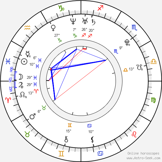 Ondřej Vrzal birth chart, biography, wikipedia 2022, 2023
