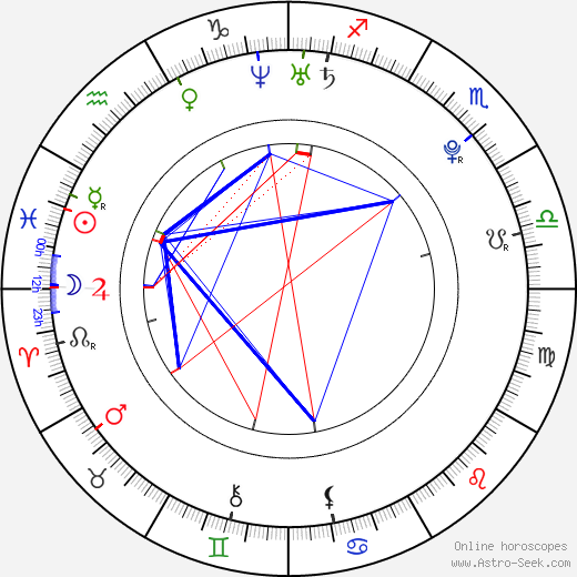 Ondřej Vrzal birth chart, Ondřej Vrzal astro natal horoscope, astrology