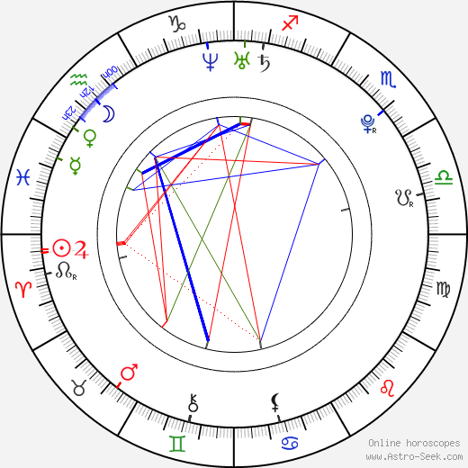 Patrick Ryan Anderson birth chart, Patrick Ryan Anderson astro natal horoscope, astrology