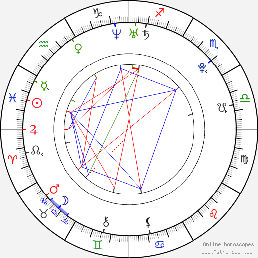 Reza Rahadian birth chart, Reza Rahadian astro natal horoscope, astrology