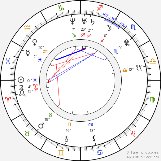 Rollo Weeks birth chart, biography, wikipedia 2023, 2024