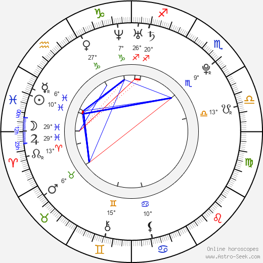 Sammie Lee Bush Jr. birth chart, biography, wikipedia 2024, 2025