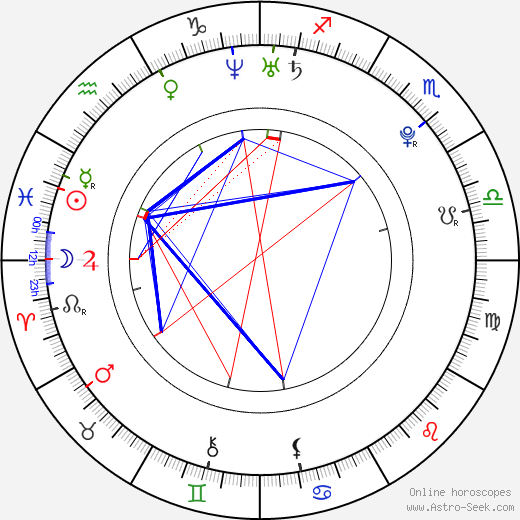 Sammie Lee Bush Jr. birth chart, Sammie Lee Bush Jr. astro natal horoscope, astrology