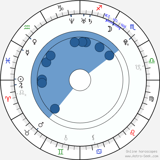 Sergei Kostitsyn wikipedia, horoscope, astrology, instagram