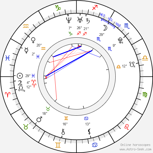 Sergei Kostitsyn birth chart, biography, wikipedia 2023, 2024