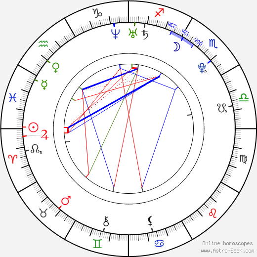 Sergei Kostitsyn birth chart, Sergei Kostitsyn astro natal horoscope, astrology