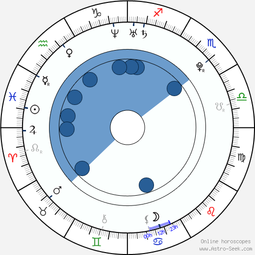 Shishi Liu Oroscopo, astrologia, Segno, zodiac, Data di nascita, instagram
