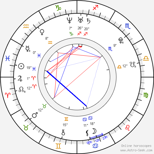 Shishi Liu birth chart, biography, wikipedia 2024, 2025