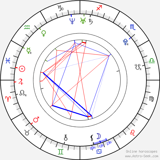 Shishi Liu birth chart, Shishi Liu astro natal horoscope, astrology