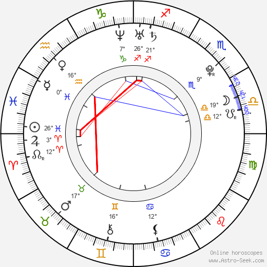 Simona Mičianová birth chart, biography, wikipedia 2023, 2024