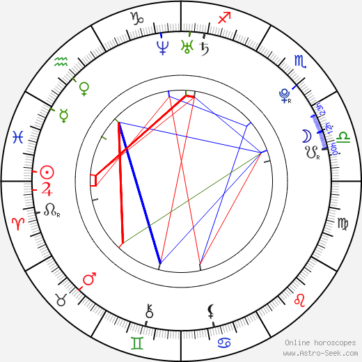 Simona Mičianová birth chart, Simona Mičianová astro natal horoscope, astrology