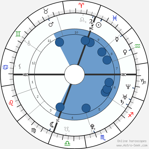 Svante Myrick wikipedia, biography, birth chart, instagram Svante Myrick wikipedia, horoscope, astrology, instagram