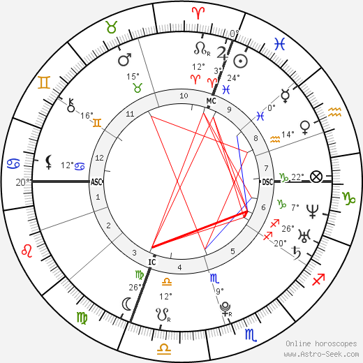 Svante Myrick birth chart, biography, wikipedia 2024, 2025