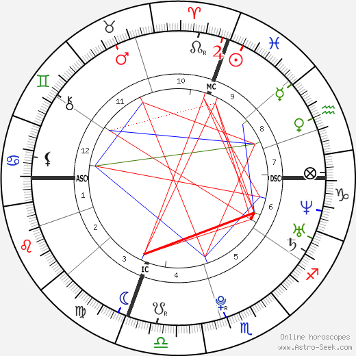 Svante Myrick birth chart, Svante Myrick astro natal horoscope, astrology