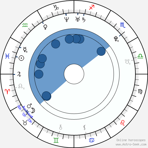 Tamzin Merchant wikipedia, horoscope, astrology, instagram