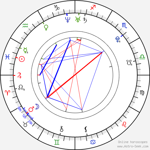 Tamzin Merchant birth chart, Tamzin Merchant astro natal horoscope, astrology