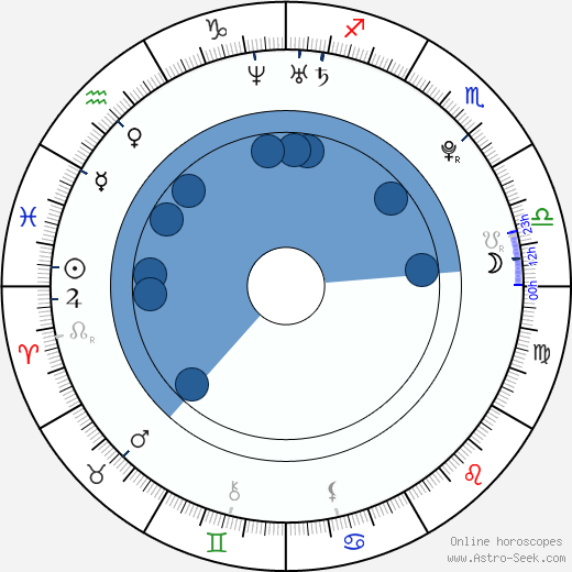 Tiiu Kuik horoscope, astrology, sign, zodiac, date of birth, instagram
