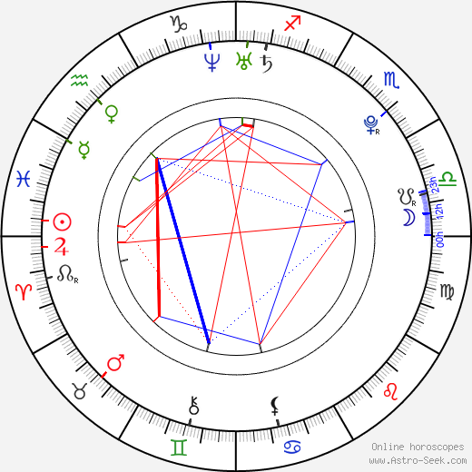 Tiiu Kuik birth chart, Tiiu Kuik astro natal horoscope, astrology