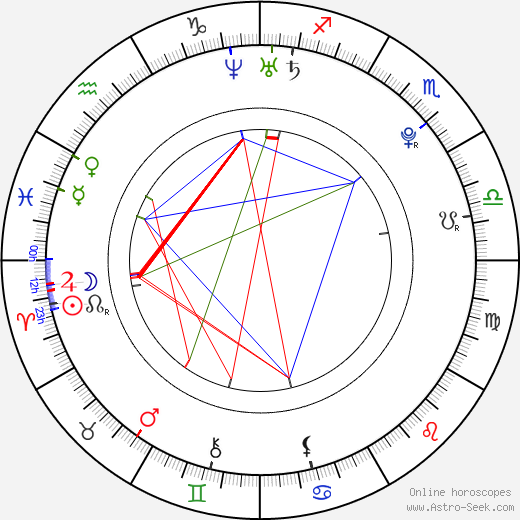 Tomáš Řehořek birth chart, Tomáš Řehořek astro natal horoscope, astrology