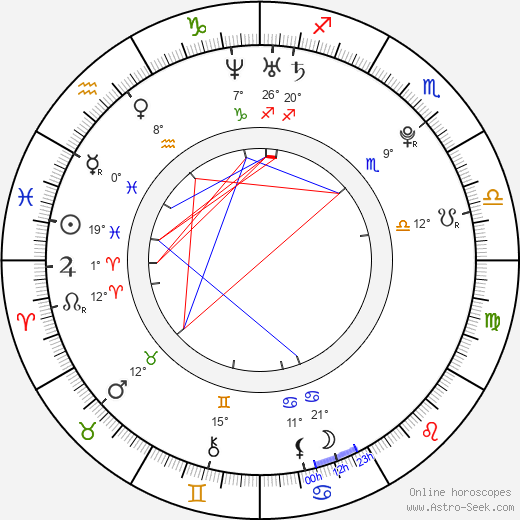 Tuukka Mikael Rask birth chart, biography, wikipedia 2024, 2025