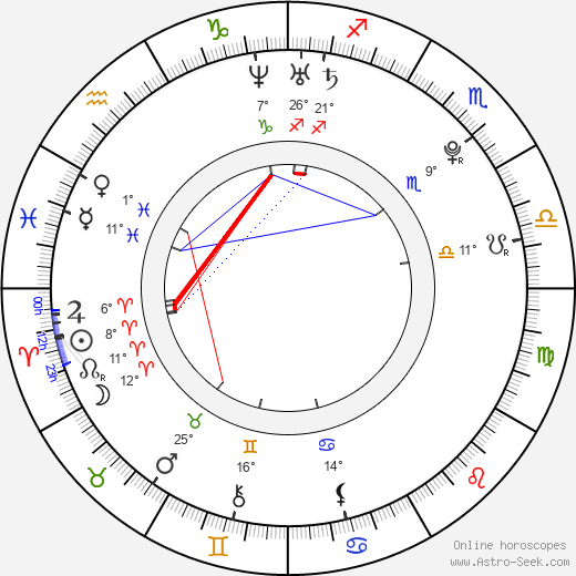 Victoria White birth chart, biography, wikipedia 2024, 2025