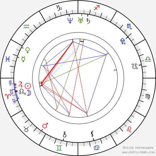 Victoria White birth chart, Victoria White astro natal horoscope, astrology