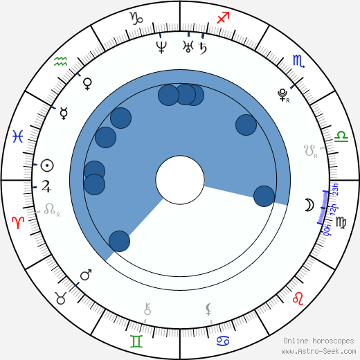 Ye-in Han horoscope, astrology, sign, zodiac, date of birth, instagram