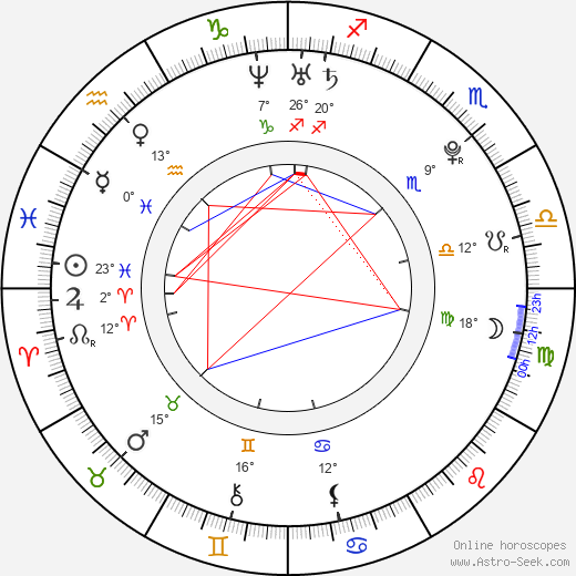Ye-in Han birth chart, biography, wikipedia 2024, 2025
