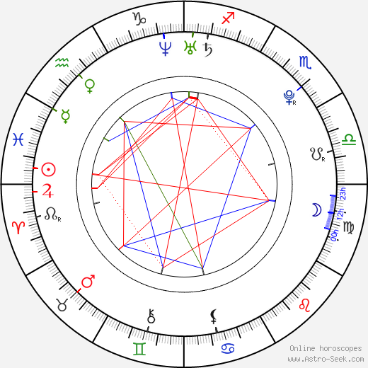 Ye-in Han birth chart, Ye-in Han astro natal horoscope, astrology