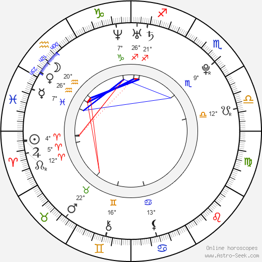 Yui birth chart, biography, wikipedia 2024, 2025