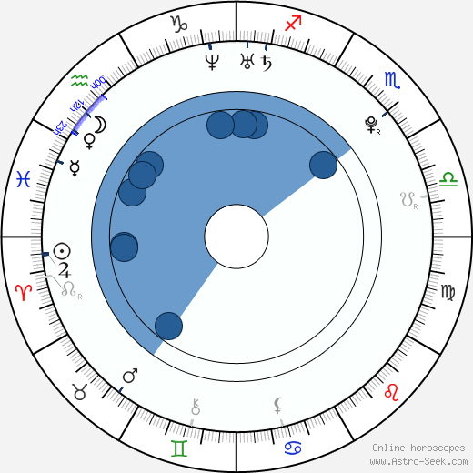 Yui Yui horoscope, astrology, sign, zodiac, date of birth, instagram