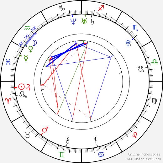 Yui Yui birth chart, Yui Yui astro natal horoscope, astrology
