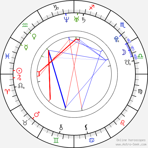 Zach Villa birth chart, Zach Villa astro natal horoscope, astrology