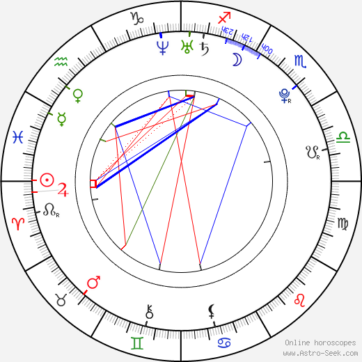 Zack Lively birth chart, Zack Lively astro natal horoscope, astrology