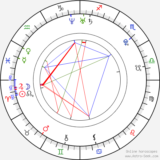 Zbyněk Drda birth chart, Zbyněk Drda astro natal horoscope, astrology