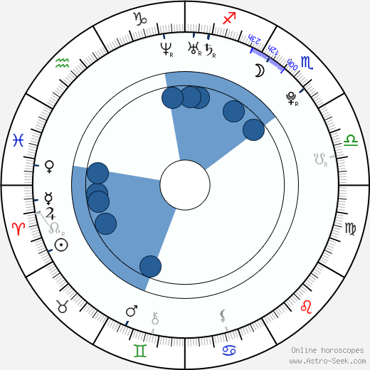 Aaron Lennon wikipedia, horoscope, astrology, instagram