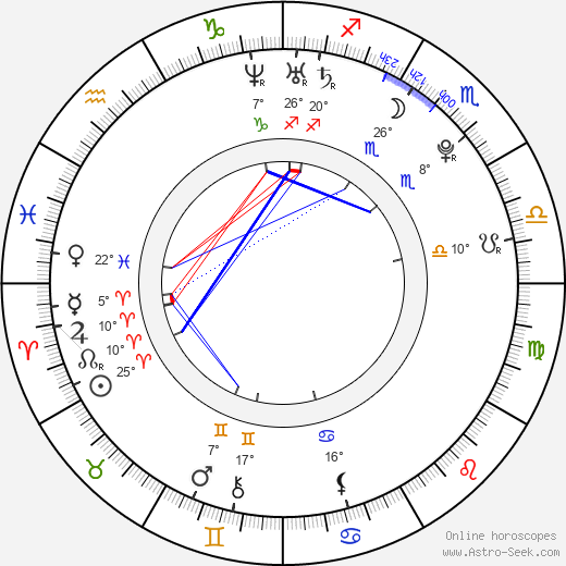 Aaron Lennon birth chart, biography, wikipedia 2024, 2025