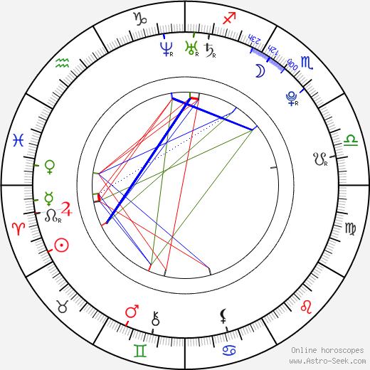 Aaron Lennon birth chart, Aaron Lennon astro natal horoscope, astrology