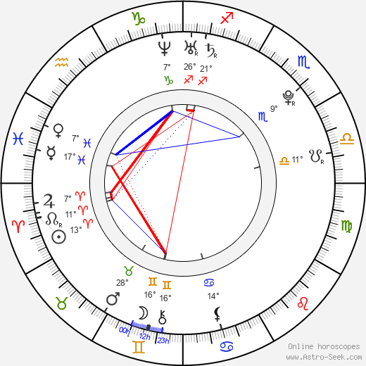 Adrian Picardi birth chart, biography, wikipedia 2023, 2024