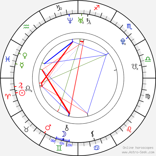 Adrian Picardi birth chart, Adrian Picardi astro natal horoscope, astrology