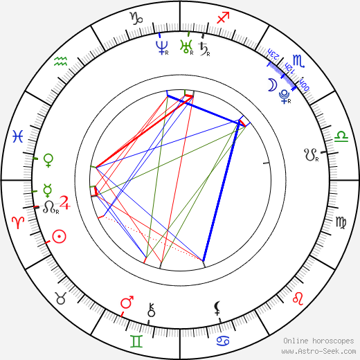 Allison Huntington Chase birth chart, Allison Huntington Chase astro natal horoscope, astrology