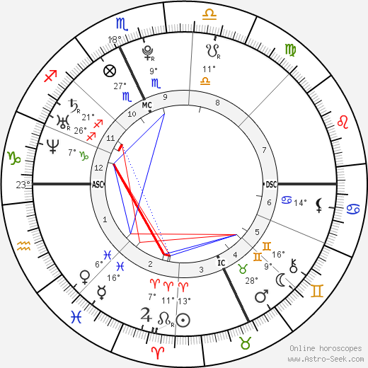 Amy Seguin birth chart, biography, wikipedia 2022, 2023