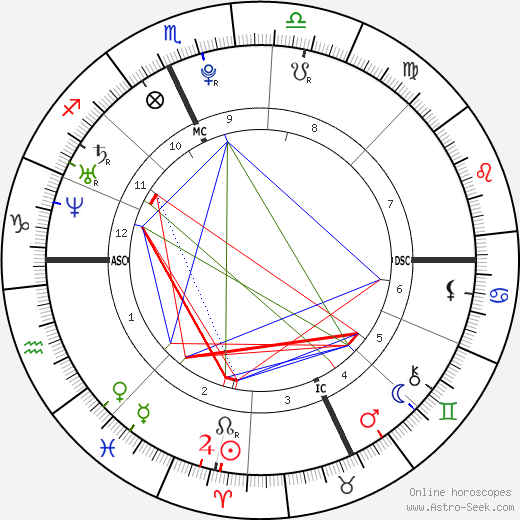 Amy Seguin birth chart, Amy Seguin astro natal horoscope, astrology