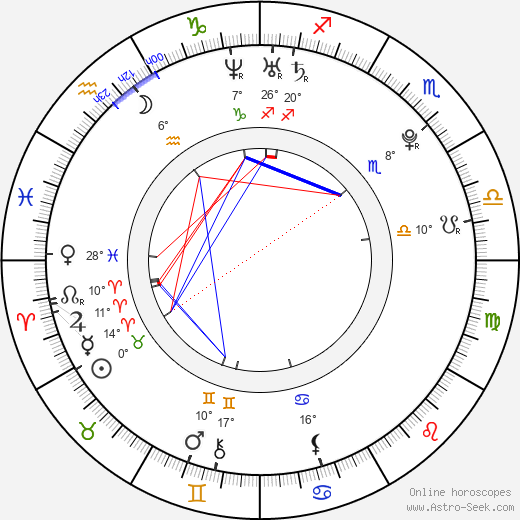 Anastasiya Prikhodko birth chart, biography, wikipedia 2024, 2025