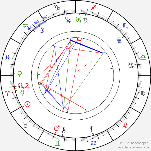 Anastasiya Prikhodko birth chart, Anastasiya Prikhodko astro natal horoscope, astrology