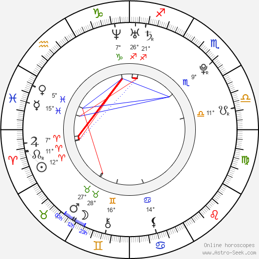 Aneta Sychrová birth chart, biography, wikipedia 2023, 2024