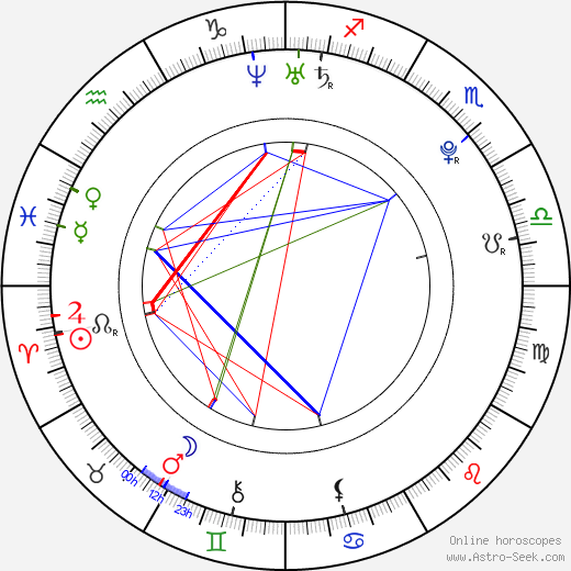 Aneta Sychrová birth chart, Aneta Sychrová astro natal horoscope, astrology
