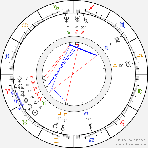 Anne Suzuki birth chart, biography, wikipedia 2024, 2025